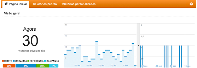 Google Analytics