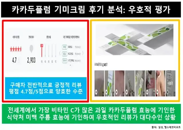 카카두플럼기미크림-후기
