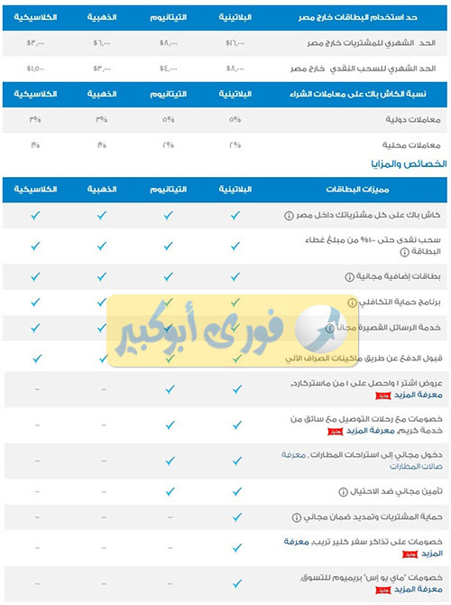 بنك ابو ظبي الاسلامي اكتوبر