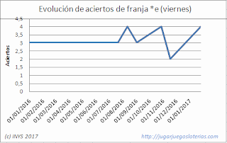 como apostar a los euromillones en ecuador