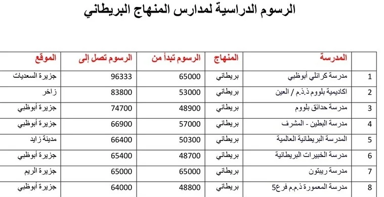 أسماء المدارس الخاصة التى تدرس المنهاج البريطانى ورسومها الدراسية وموقعها الجغرافى: