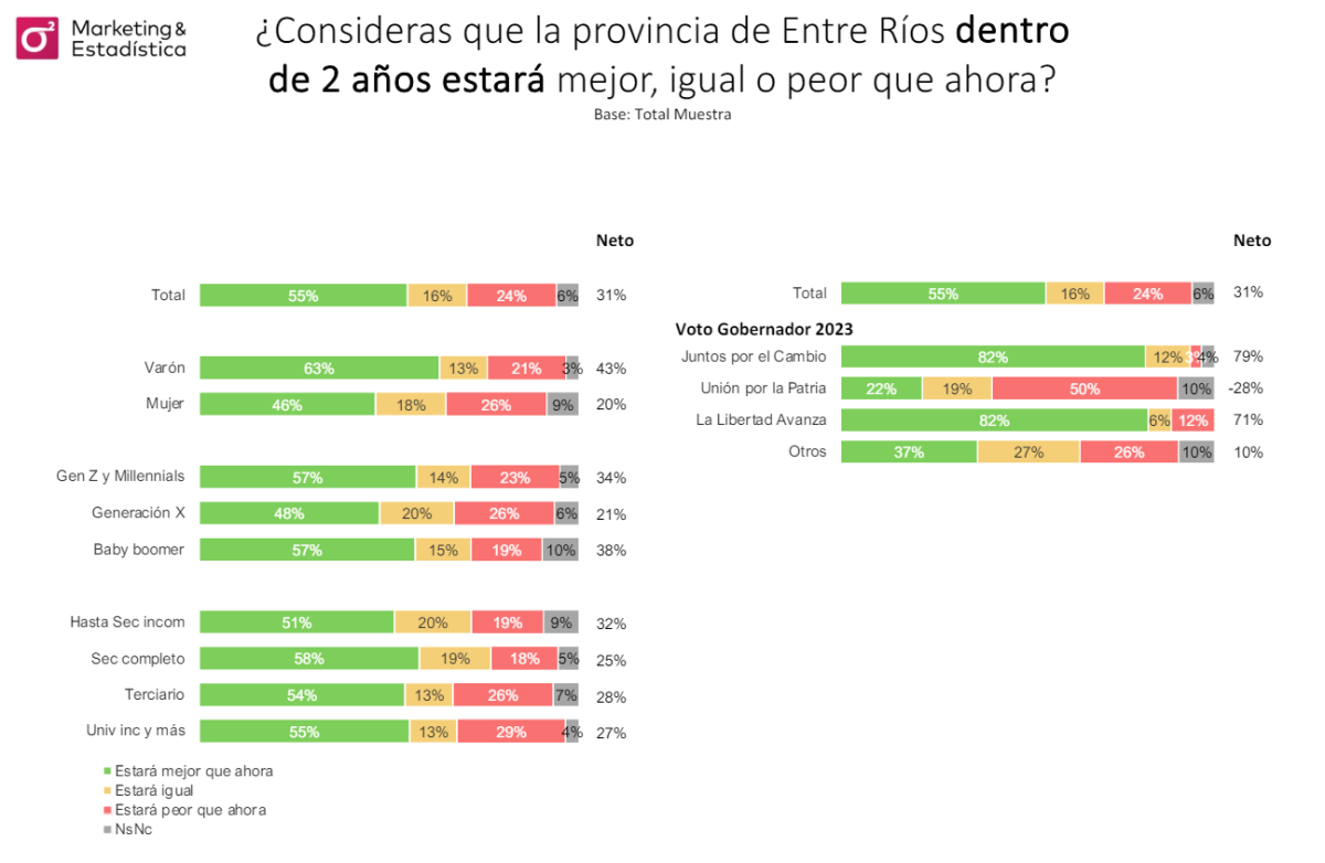 expectativas gobierno frigerio