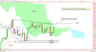 or métal tente de sortir nuage ichimoku