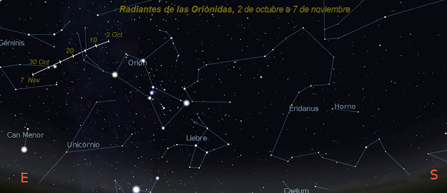 Movimiento del radiante de las Oriónidas a lo largo de la ventana de observación entre el 2 de octubre y 7 de noviembre
