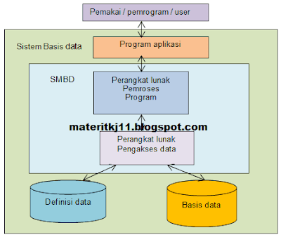 Hasil gambar