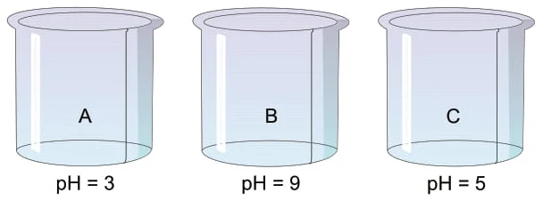 pH