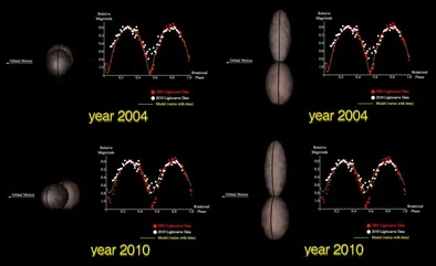ampulheta espacial é formada por dois objetos distintos