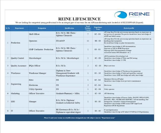 Reine Lifesciences Job Vacancy For Production/ QA/ QC/ Warehouse/ Engineering/ Marketing/ EHS/ IT