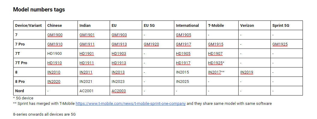 OnePlus Nord Lite 5G is a new budget phone with confirmed specifications