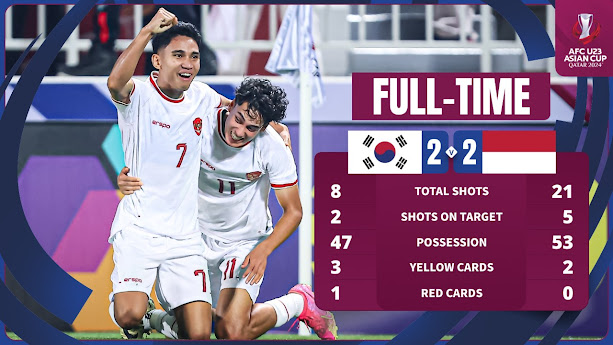 Indonesia Layak ke separuh akhir selepas menewaskan Korea Selatan menerusi sepakan penalti