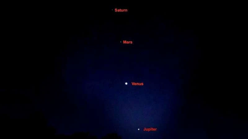 Venus and Jupiter to get hearts racing with celestial 'kiss'