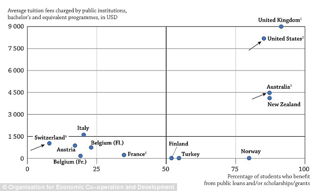 UK university fees analysed