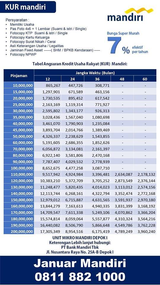 Tabel Angsuran Dan Kalkulator Kur Mandiri 2019 Yang Paling