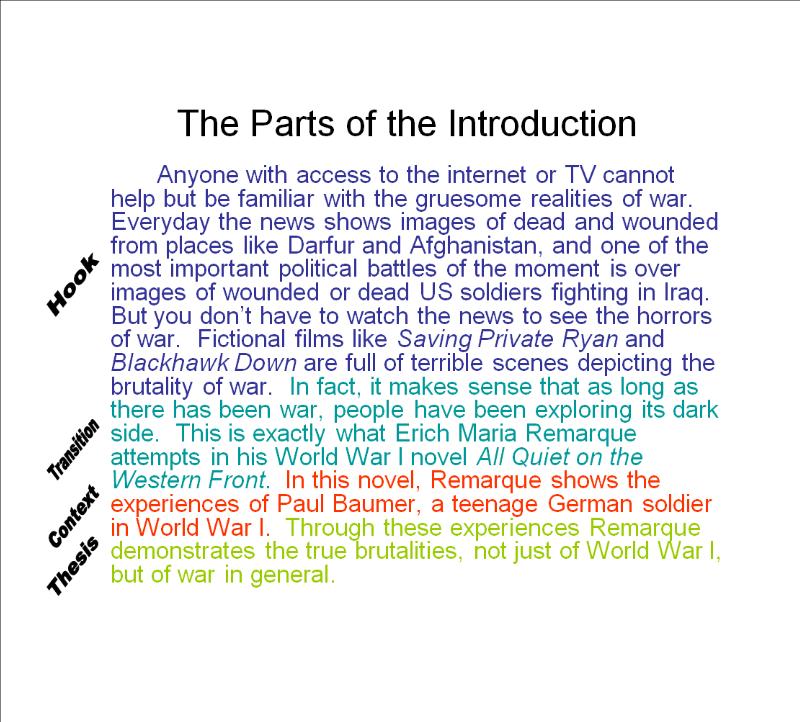 How to Write the Introduction of a Dissertation - Research Prospect