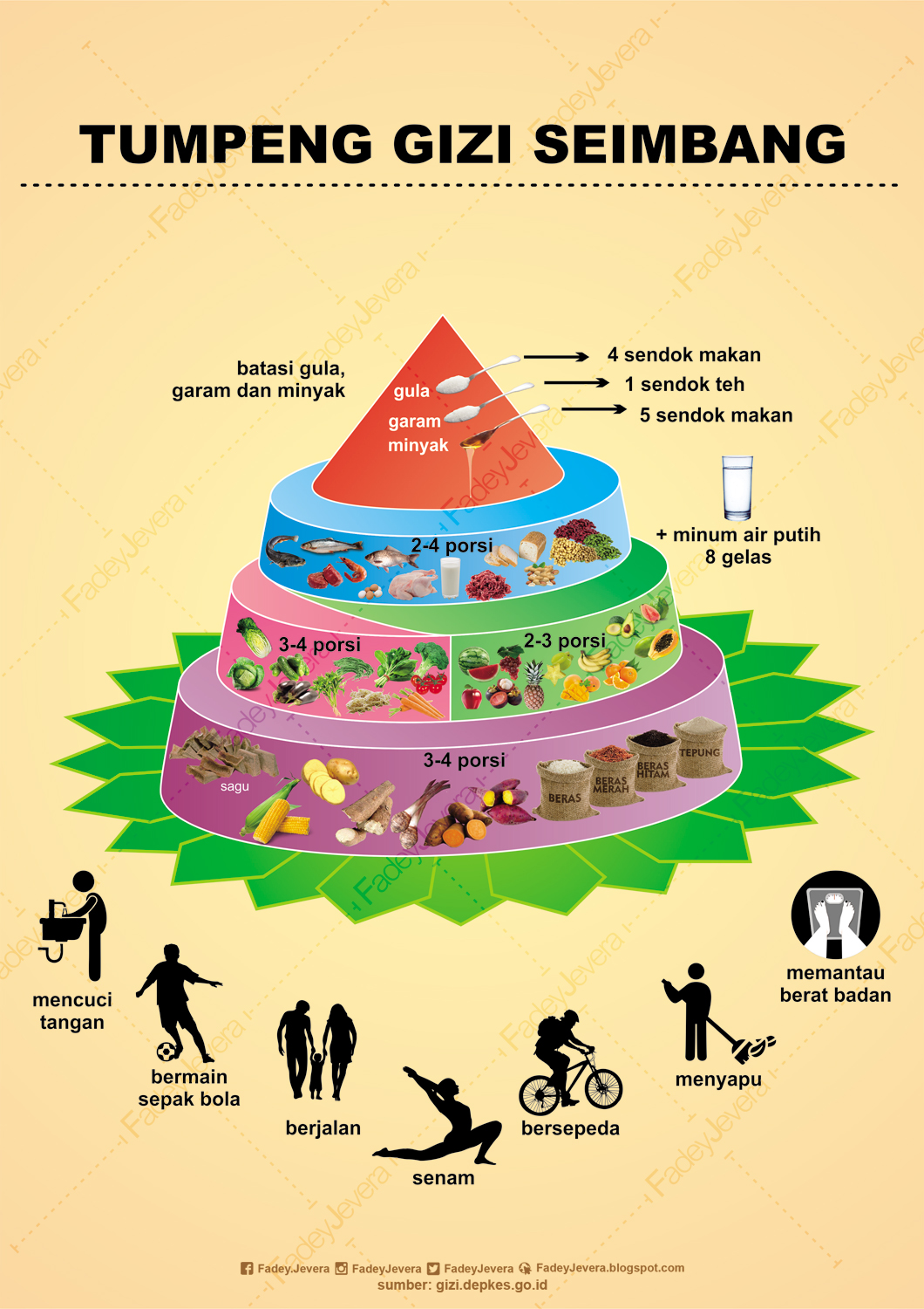 Desain Poster Tumpeng Gizi Seimbang - Pedoman Gizi 