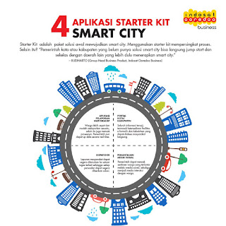   smart city adalah, pengertian smart city menurut para ahli, contoh smart city, tujuan smart city, manfaat smart city, konsep smart city pdf, kota yang menerapkan smart city di indonesia, indikator smart city, makalah smart city