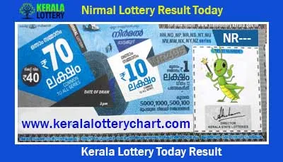 Kerala Lottery Result 23.02.2024 Nirmal NR 368