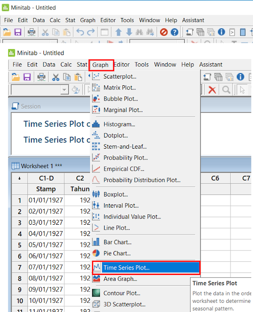 Time series plot data iklim - minitab