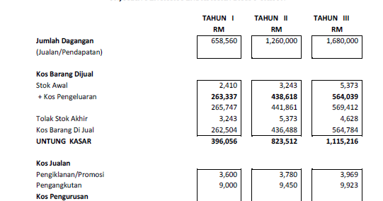 Contoh Soalan Prinsip Akaun Kertas 2 - Soalan bw