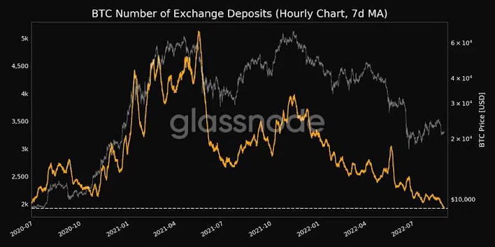 Blockchain data points to mixed outlook for Bitcoin
