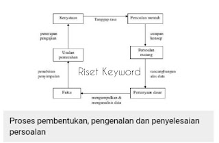 ApaRisetKeyword