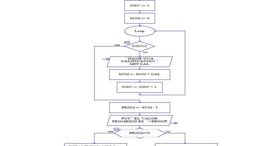 ALGORITMOS Y LENGUAJES DE PROGRAMACION: PROMEDIO RAPTOR