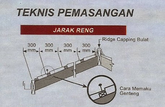 Harga Genteng Metal Perkasa Roof Tile Terbaru 2018  HARGA 