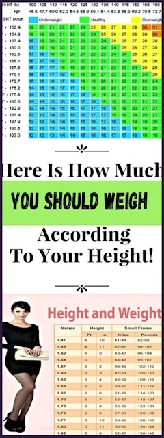 How Much Should You Weigh According To Your Height?