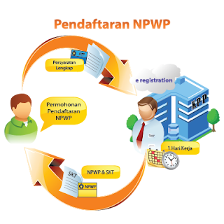 Syarat dan Proses Pendaftaran NPWP