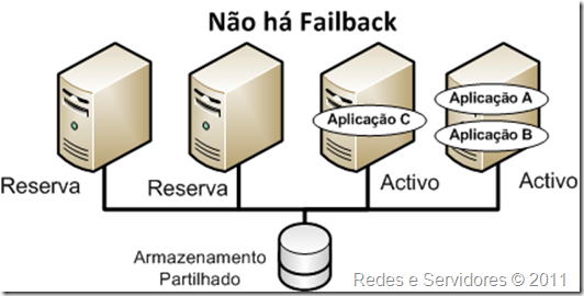 Cluster N + M 