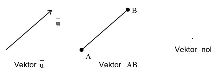 Tinjauan Vektor Secara Geometris Materi Lengkap 