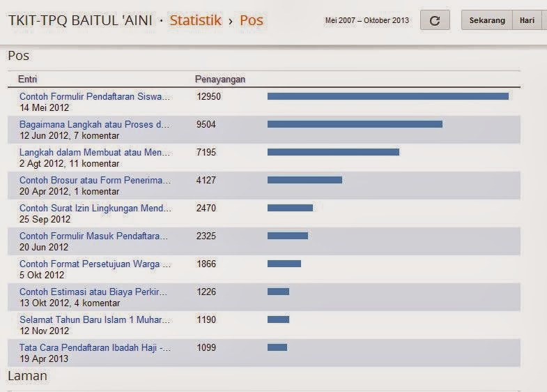 TKIT-TPQ BAITUL 'AINI: Tulisan Apa yang Terbanyak dan 