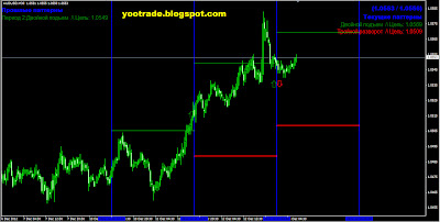 скрин по паттерну на форекс AUD 13.12.12