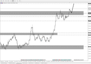 How to Trade Perfectly in Forex