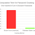 Rainbow Crackalack - Rainbow Table Generation And Lookup Tools