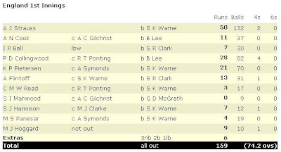 Scorecard-4th test Ashes' 06