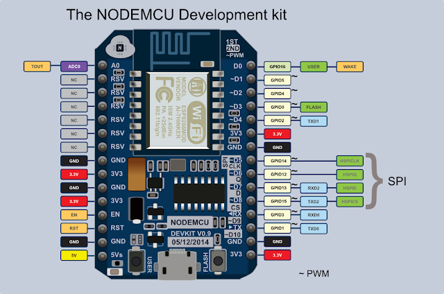 http://www.banggood.com/Geekcreit-Doit-NodeMcu-Lua-ESP8266-ESP-12E-WIFI-Development-Board-p-985891.html?p=630301435985201402N9