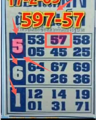 3UP 100% SURE NUMBER 1/4/2022 | VIP SURE NUMBER THAI LOTTERY  1-4-2565