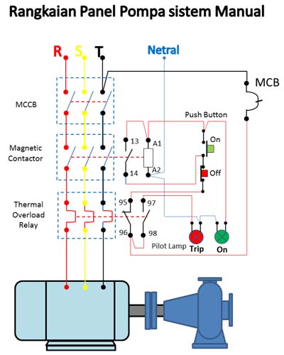 3 Jenis Rangkaian Panel Listrik untuk Pompa Air secara Manual dan Otomatis