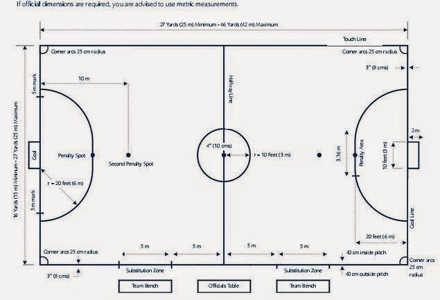 Peraturan Peramainan Futsal  Langkah Bugar