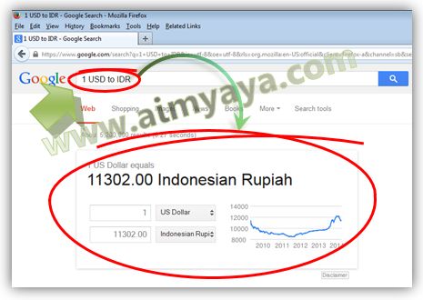 Menghitung cepat Kurs Valuta Asing Online Cara Cepat Hitung Kurs Valuta Asing 