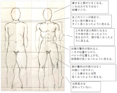 同骨格でダサい体形、モデル体形の違い解説付きサンプル画像