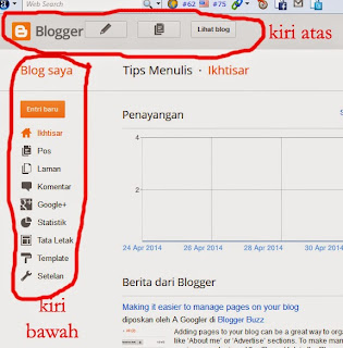 menu dan fitur dashboard blogspot