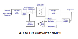 Cara Kerja Switch Mode Power Supply (SMPS)