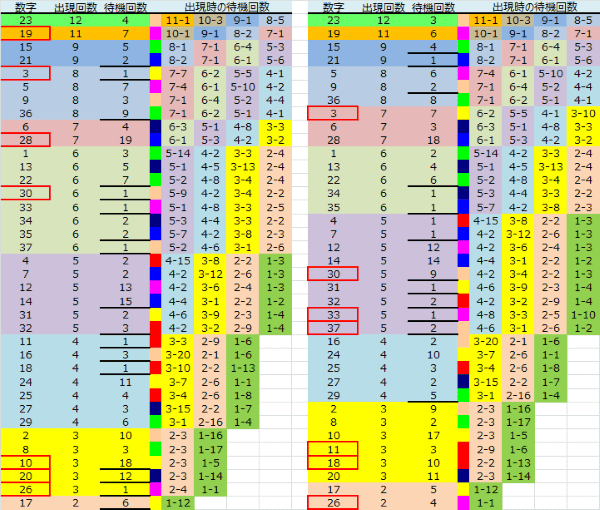 ロト予想 ロト765 Loto765 結果