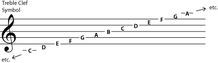 Pengertian Clef dan Jenisnya dalam Musik peterdevriesguitarcom