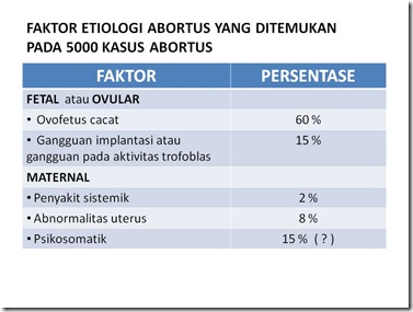 FAKTOR ETIOLOGI ABORTUS