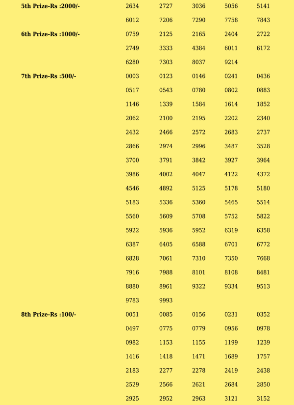 Win Win W706 Official Result Page 2