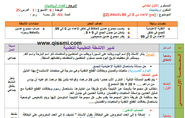 جذاذات فضاء الرياضيات الوحدة 6