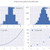 Crtanje grafika u Pythonu - Matplotlib